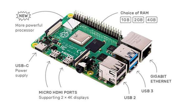 The Comprehensive Guide to the Raspberry Pi 4