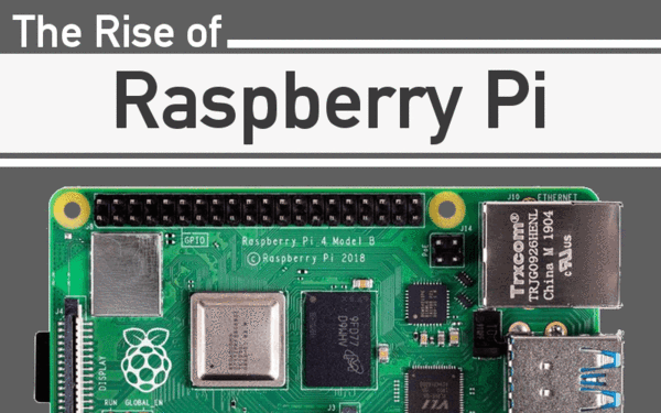 The Rise of Raspberry Pi